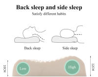 Almohadas de espuma viscoelástica de látex con funda de almohada ortopédica Natural, reemplazo para dormir, protección de cuello blanco, regalo de rebote lento - details 5