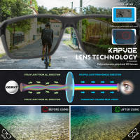 KAPVOE-Gafas de Sol Polarizadas con Intercambiables para hombre y mujer, lentes Deportivas para correr, MTB, Bicic, TR90 - details 1
