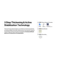 3 Step Stabilization Technology