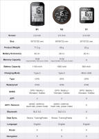 Cycpus-ordenador inteligente M2 para bicicleta de montaña, dispositivo con ANT +, Bluetooth, GPS, IPX6, resistente al agua, inalámbrico, para velocidad de conducción - details 1
