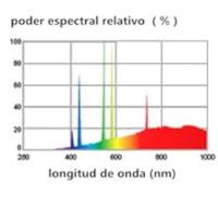 Bombilla de Calor UVB UVA AIICIOO Promueve la Sintesis de D3 para Reptiles y Amfibianos - details 10
