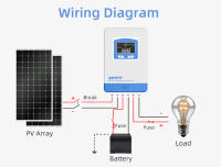 Anern Controlador Solar MPPT 40A 30A 20A 12V 24V con Pantalla LCD Regulador de Carga de Varios Modos Soporte para Sistema Solar - details 5