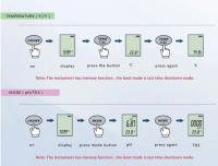Probador de agua Digital con retroiluminación, medidor de PH/TDS/TEMP de alta precisión, 3 en 1, calidad del agua para piscina de agua potable, 30% de descuento - details 6