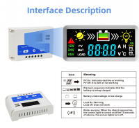 Anern 20A 30A PWM 12-24v Controlador De Carga Solar Doble Usb - details 7