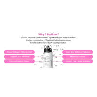 boost collagen support skin renewal control sebum pores readiance minimize redness fine lines