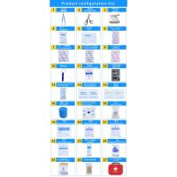 Kit de Primeros Aidados Compacto 242pcs Diseñado para Cuidado de Emergencia de Familia - details 16