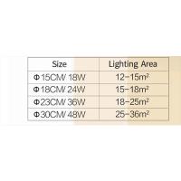 Lámpara De Techo LED Cuadrada Para Dormitorio 48W 36W 24W 18W Lámpara Moderna Para Oficina Y Cocina Iluminación Interior Decorativa - details 10