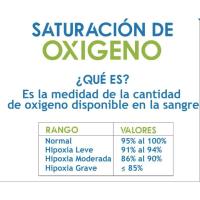 Pulsioximetro Profesional Medición de Oxígeno en Sangre y Pulso Cardíaco Accesorios de Electrónica - details 0