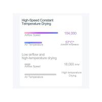 Xiaomi-secador de pelo eléctrico Mijia H501, de alta velocidad, iones negativos, 110.000 Rpm, cuidado profesional, velocidad del viento, 62 m/s, 1600W, secado rápido - details 2