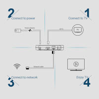 MECOOL-Dispositivo de TV inteligente KM9 Pro ATV, decodificador con Android, 4K, Amlogic S905X2, 2 + 16G, 2,4G/5G, WIFI, 100M, LAN, reproductor multimedia, certificado por Google - details 5