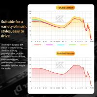 Auriculares KZ D-Fi In Ear Monitor HiFi, interruptor de sintonización personalizable de 4 niveles, auriculares estéreo con diseño de circuito de red Zobel - details 15