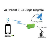 Receptor de Satén Digital GTMEDIA V8 con Medidor BT03 para Android e IOS Receptor de Señal BT Sat Signal de Videos y Televisiones Hecho en China - details 9