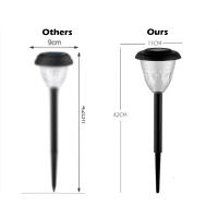 Luz de Jardín Solar RXUNS 4pc Luz de Sombras de Circulo Iluminación Solar al Aire Libre Impermeable - details 3