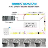 GAHADA Tira de LED de Agua Corriendo Controlador Inalámbrico Tinta Flexible 24V 120LEDs/m - details 6