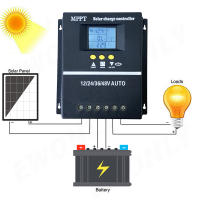 Controlador De Carga Solar MPPT Y&H Con LCD Y Salida USB Doble Para Baterías De Ácido Plomo Y Litio 12V 24V 36V 48V - details 0