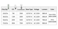 Bombillas LED E27 Lamp E14 SMD 5730 Voltaje de 220V Ideal para Decoración del Hogar - details 0
