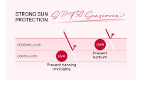Crema Protectora de Sol LAIKOU con Niacinamida Piel Hidratada y Protegida Sfp50 - details 5
