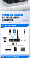 VAORLO NFC Bluetooth 5.3 Transmisor de Audio Receptor 3.5mm AUX/RCA/USB/TF/Coaxial/6.5MM Micrófono Karaoke Adaptador Inalámbrico HiFi DSP Música Estéreo para TV PC Amplificador Altavoz - details 5