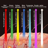 Máscara De Luz LED Para El Rostro Con Carga USB 7 Colores Terapia Fotónica Belleza Anti-Edad Rejuvenecimiento Piel Blanqueadora Cuidado De La Piel - details 8