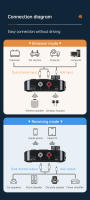 Transmisor y receptor de Audio 2 en 1 con Bluetooth, 3,5 MM, AUX, RCA, TF/USB, u-disk, adaptador inalámbrico de música estéreo Hifi con micrófono y pantalla LED - details 2