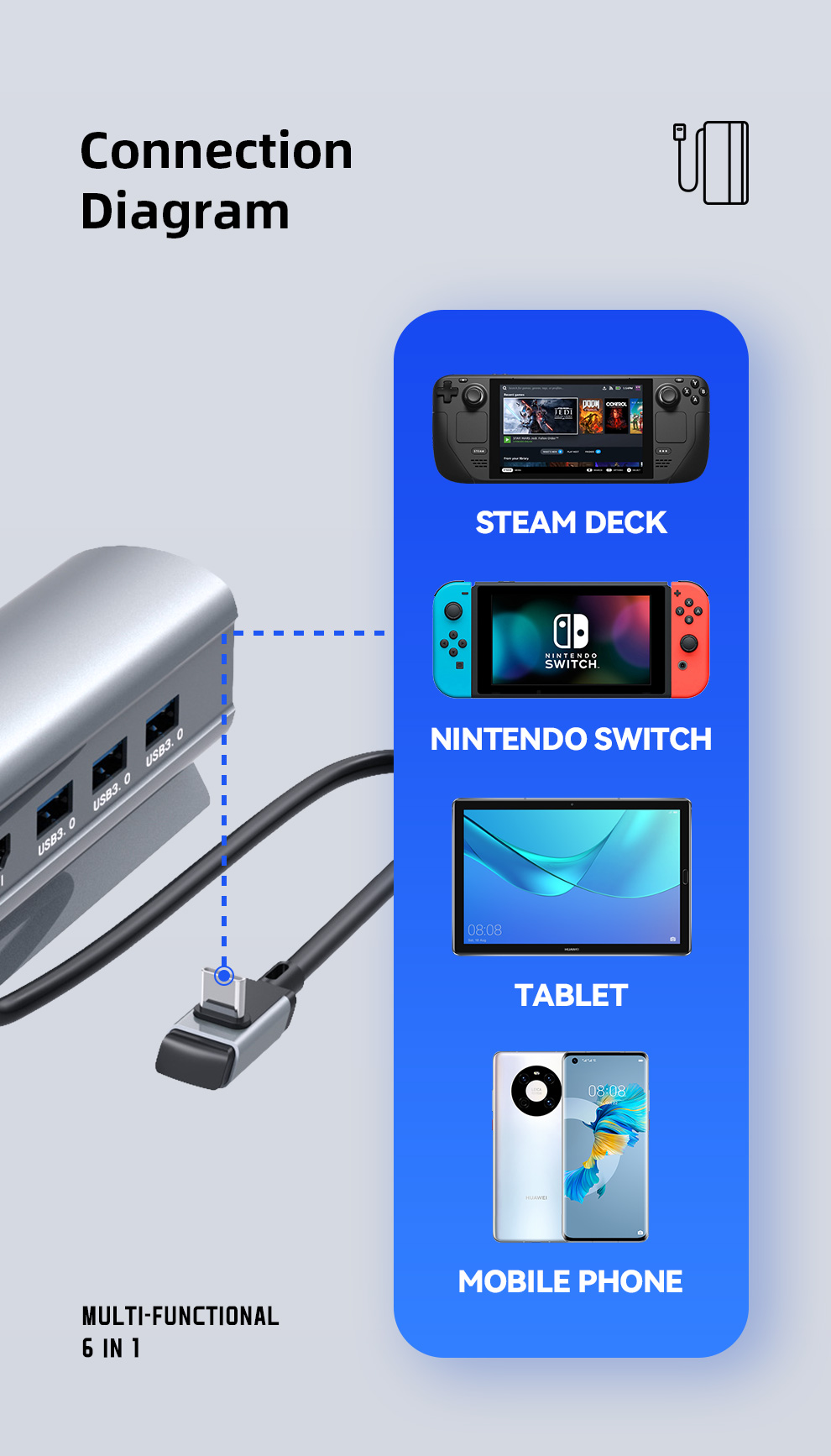 BLUEKAKA Steam Deck Dock 6 в 1 Steam Deck Rog Ally, док-станция, подставка, аксессуар, 3 USB 3.0 HDMI 4K@60Hz Gigabit Ethernet PD 60W Hub - Подробности 2