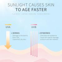 Loción de protección solar Cherry Blossom, crema facial hidratante blanqueadora, protección UV, ligera, no grasa, 50 g, 1/2 unidades - details 8