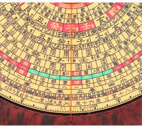 Elemento Chongdao Hall de 3, 5, 6, 8, 9 y 10 pulgadas Placa completa tres en uno, Da Tianchi Feng Shui - details 3