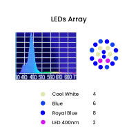 Sistema de Iluminación de Acuario de Especies Marinas Noo-Psyche K7 Mini - details 1