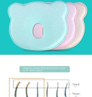 Almohada Bebe Recien Nacido de Espuma Viscoelastica y Terciopelo - Cojin de Cuna - Cuidado de la Forma de la Cabeza Previene y Evita Plagiocefalia - Almohada Transpirable Ergonomica Hipoalergenica - details 0