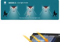 Lámpara Solar LED Exterior Impermeable Con Sensor De Movimiento Iluminación De Jardín Luz Solar Para Pared Y Calle - details 14