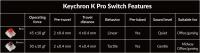 Keychron Teclado Mecánico Inalámbrico K2 Pro con Retroiluminación RGB, Teclas ABS Disponibles en Varios Colores, Impermeable para Mac/Win/Linux, Incluye Cable USB-C - details 16