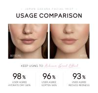 LAIKOU Sakura Tónico Hidratante Hidratante Reparación Suave Iluminador de la Piel Mejora el Brillo Suero Tónico Spray 100ml - details 4