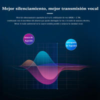 Retevis RT73 Radio bidireccional para coche, GPS, UHF, VHF, 20W, estación de Radio móvil Digital - details 10