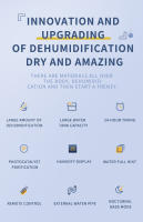 Deshumidificador para el Hogar, Deshumidificadores de 2200ML para el Baño del Dormitorio, ultra silencioso, Apagado Automático - details 1