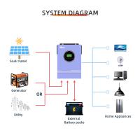 Inversor Solar Híbrido Anern 24V 3000W, 220V, Fase Única, Controlado Directo - details 2