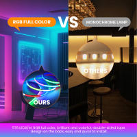 Tira de LED RGB de Alta Densidad GAHADA Control Remoto de 24 Teclas Luces Modernas con Efectos de Cambio de Color Iluminación y Decoración - details 7