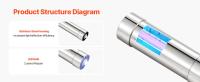 SucceBuy Purificador de agua UV de 8 W, 1 GPM, filtro de agua ultravioleta de 220 V con carcasa de acero inoxidable duradera - details 3