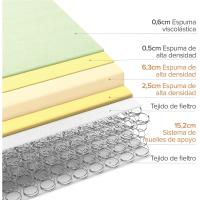 Colchón - Altura 20/25.5 cm - Colchón de espuma viscoelástica y resortes - Colchón híbrido - details 1