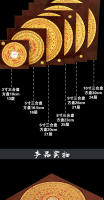 2018 Nueva brújula Chongdaotang de 3 pulgadas, 5 pulgadas, 6 pulgadas, 8 pulgadas, 9 pulgadas, 10 pulgadas, sartén Feng Shui - details 4