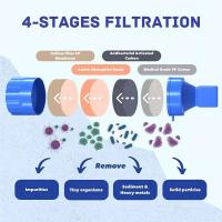 Filtro de 4 etapas para exteriores, sistema de filtración de agua de paja Personal portátil, supervivencia de emergencia para acampar y hacer senderismo - details 3