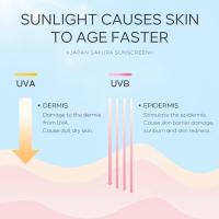 LAIKOU crema hidratante con protección solar, crema hidratante de flores japonesas, cuidado de la piel, cuidado de la piel facial para mujer - details 6