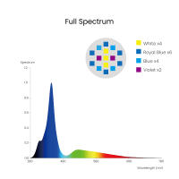 Spectra Aqua Knight V3 60W Programable Sunrise Sunset Luz LED para acuarios marinos Tanque de peces de arrecife de coral - details 2