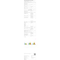 Pack 4x Panel LED 60x60cm 48W, CCT (Selector de Color Blanco Calido, Neutro y Frio), 5000 Lúmenes, Driver incluido - details 10