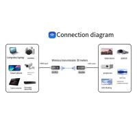 Extensor inalámbrico Compatible con HDMI, transmisor de vídeo HD, Mini extensor portátil inalámbrico de 30m, 1080P - details 7
