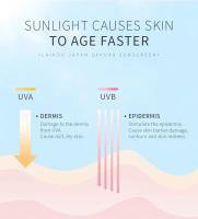 LAIKOU SPF 50 PA +++ Sakura protector solar para cara cuerpo cuello bloqueador Solar bloqueador solar de larga duración protector solar Facial crema solar 50g - details 2