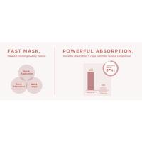 Products Benefits