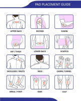 Electroestimuladores Musculares y Nerviosos D.I.Y 4 en 1 Fisioterapia para Aliviar el Dolor de Cuello y Músculos Máquina de Masaje Terapéutico TENS/EMS - details 10
