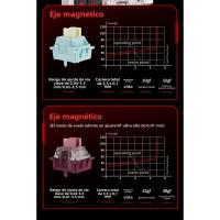 MC68 Teclado mecánico con eje magnético Teclas intercambiables en caliente para juegos competitivos Teclado con cable de alta calidad - details 14