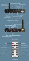 DAC-transmisor receptor con Bluetooth 5,1, adaptador de Audio inalámbrico de 3,5 MM, AUX, RCA, Coaxial óptico, u-disk, convertidor Digital a analógico - details 12