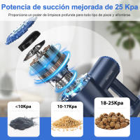 PrettyCare W400 Aspiradora Inalámbrica 25Kpa 40 Minutos Potente Aspiradora con 3 Cabezales de Cepillo Autoestables Faro LED - details 2